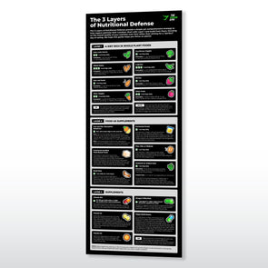 The 3 Layers of Nutritional Defense Magnet - Checklist-Only Version