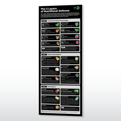 The 3 Layers of Nutritional Defense Magnet - Checklist-Only Version