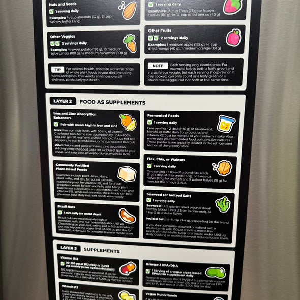 The 3 Layers of Nutritional Defense Magnet - Checklist-Only Version