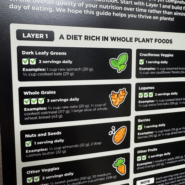 The 3 Layers of Nutritional Defense Magnet - Checklist-Only Version