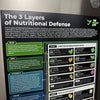 The 3 Layers of Nutritional Defense Magnet - Full Size