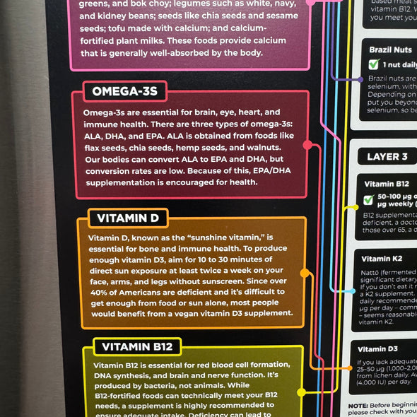 The 3 Layers of Nutritional Defense Magnet - Full Size