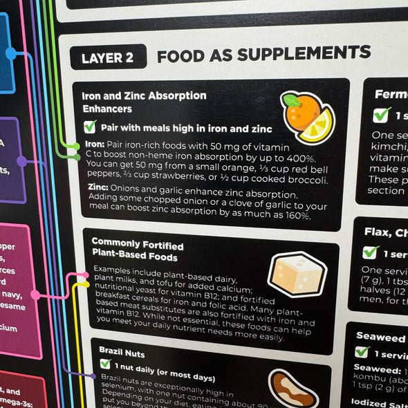 The 3 Layers of Nutritional Defense Magnet - Full Size